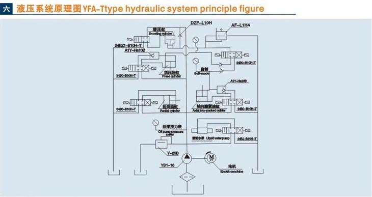 立式吉林閥門液壓測試臺技術參數