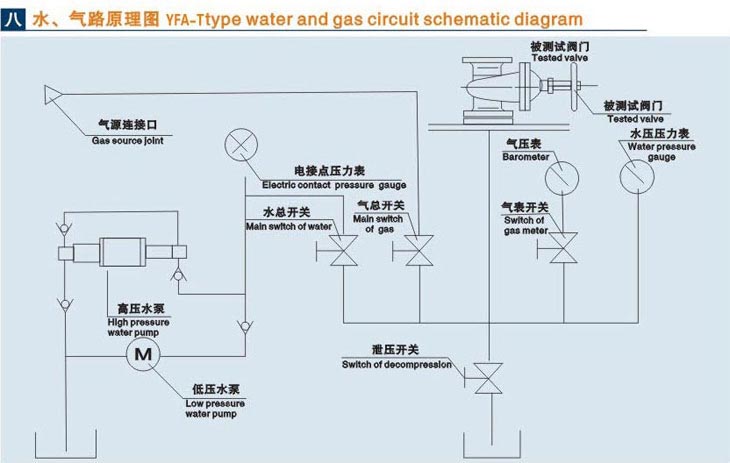 立式吉林閥門液壓測試臺技術參數