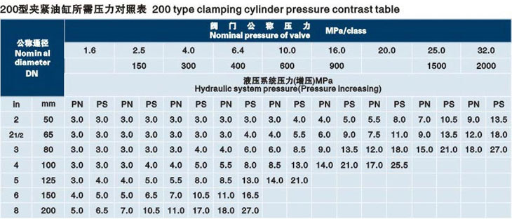 立式吉林閥門液壓測試臺技術參數