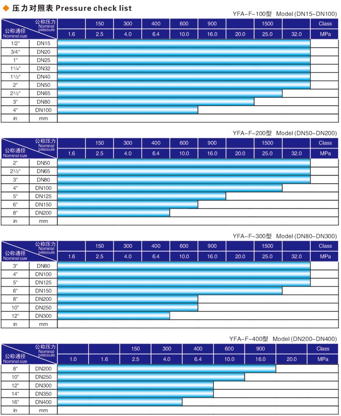 蛟河閥門液壓測(cè)試臺(tái)